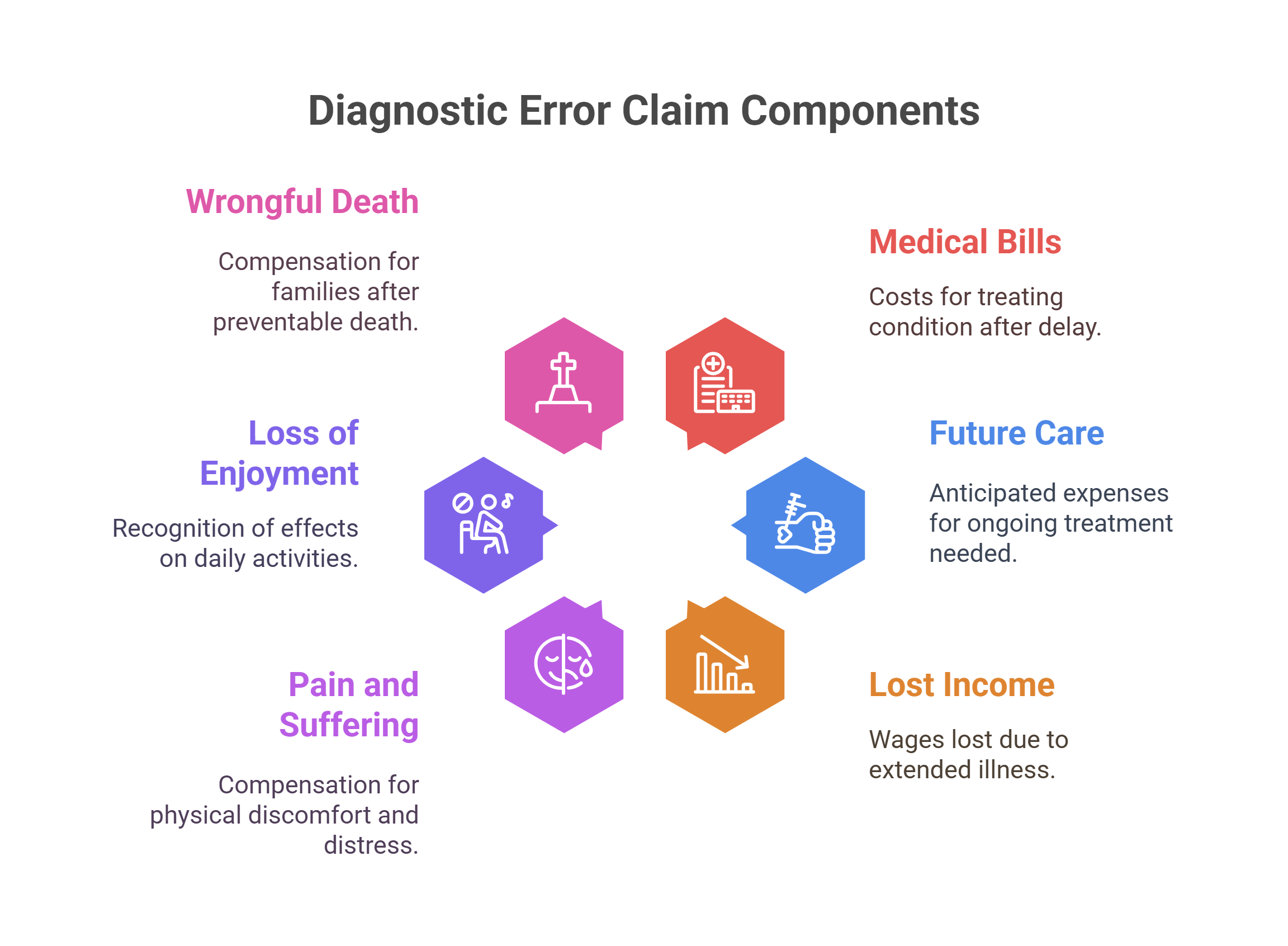 What compensation can you claim - visual selection