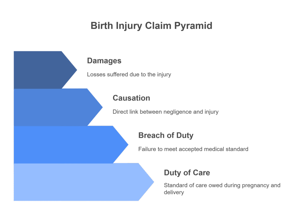Do You Have A Valid Birth Injury Claim - visual selection