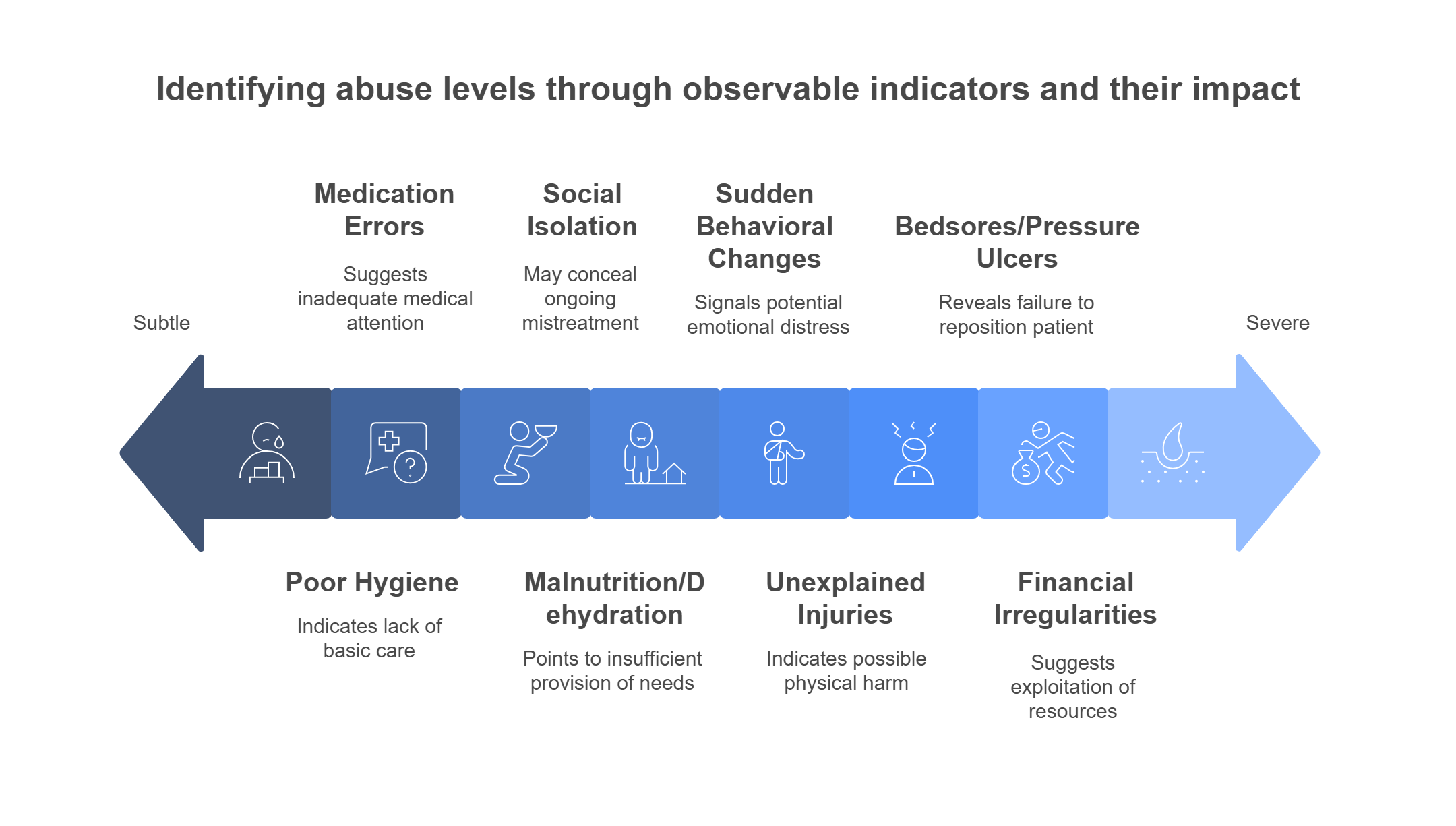 Warning Signs of Nursing Home Abuse - visual selection