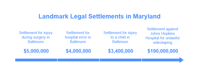 Landmark Legal Settlements